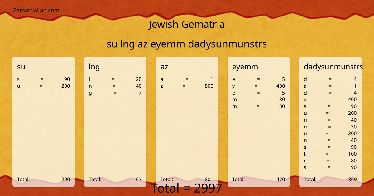su lng az eyemm dadysunmunstrs in jewish Gematria